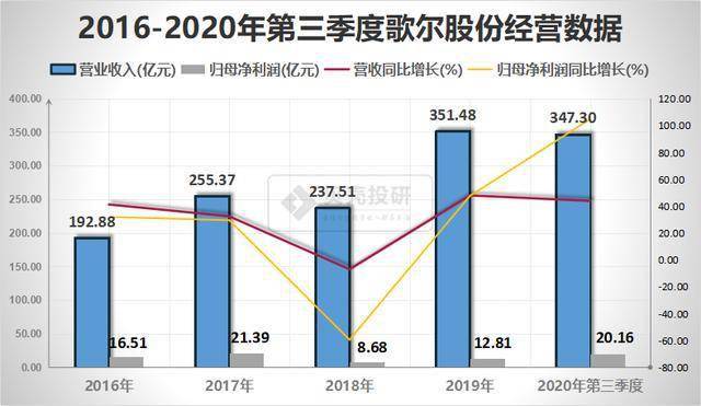 歌爾股份最新市值，自然美景之旅與內(nèi)心的平和寧靜探尋