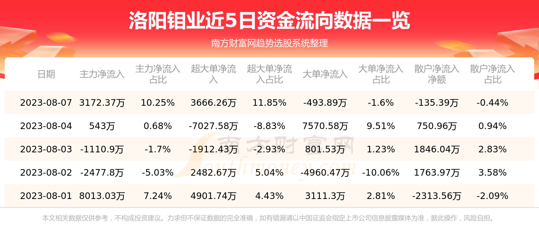 洛陽鉬業(yè)與洛陽淚，時(shí)代交織下的故事