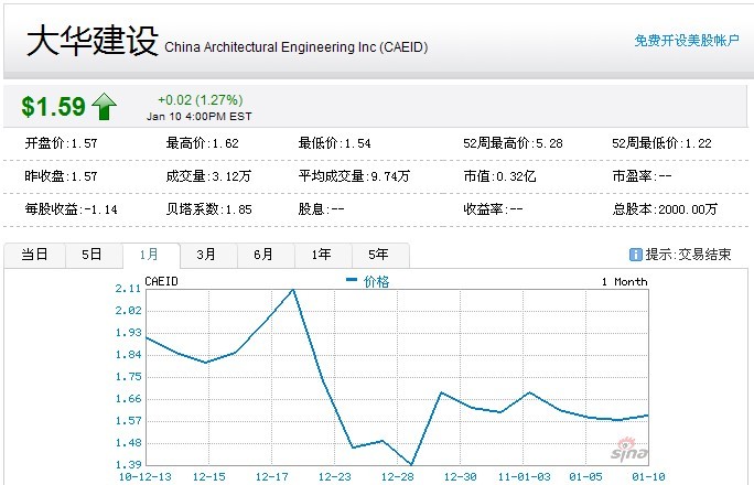 納斯達克股市最新動態(tài)與動態(tài)速覽，股市走勢分析