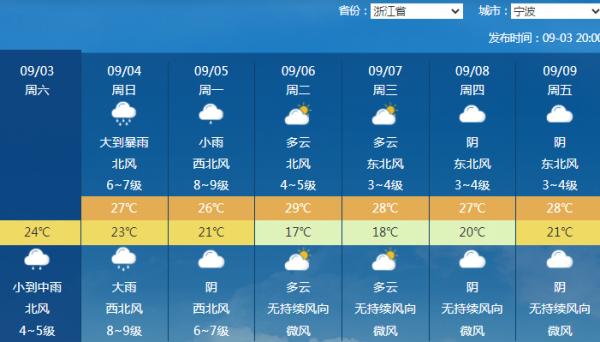 臺(tái)風(fēng)最新到達(dá)上海時(shí)間預(yù)報(bào)，全面步驟指南