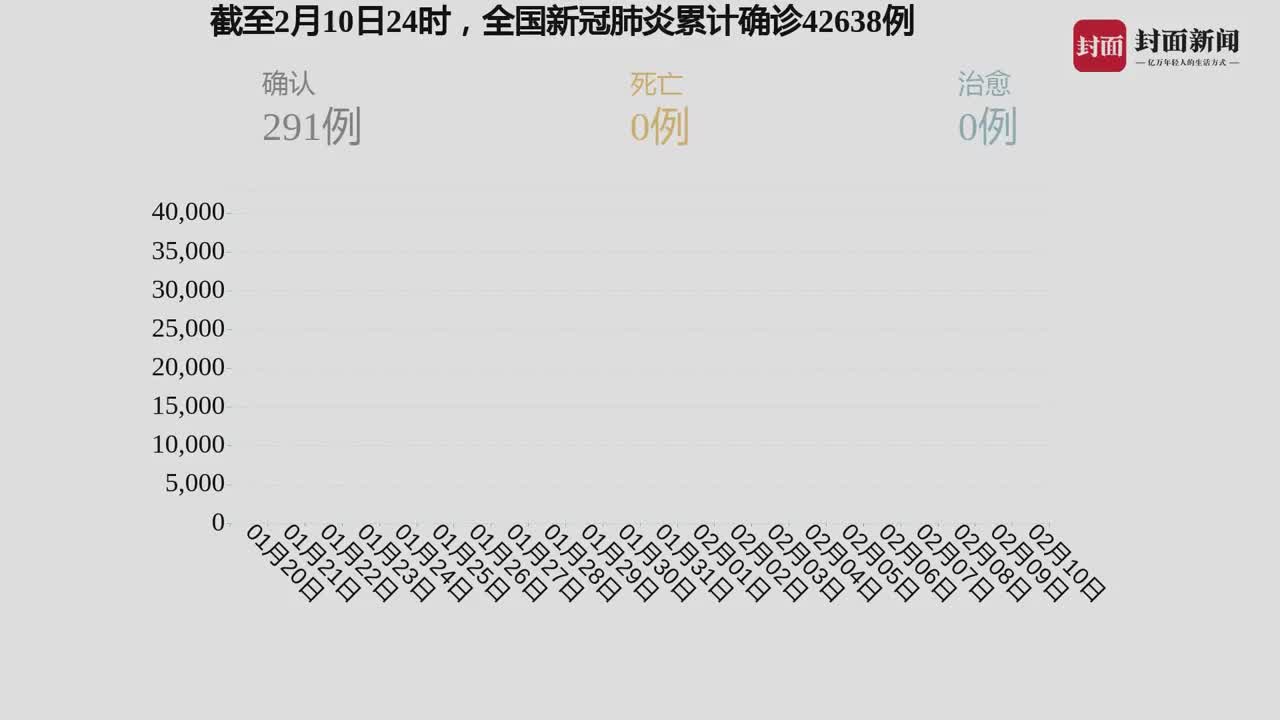 中國疫情最新數(shù)據(jù)11月詳解，獲取步驟與理解指南（適用于初學者與進階用戶）