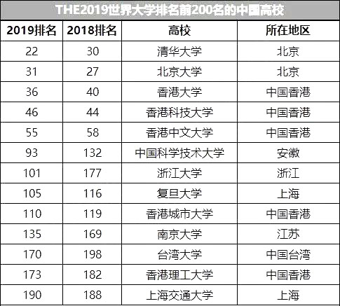 全國大學最新排名與友情故事，星光璀璨下的校園友誼之旅