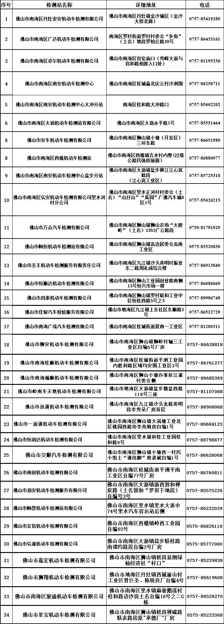 重磅更新，全面解讀車輛年檢最新規(guī)定，車主必讀！???
