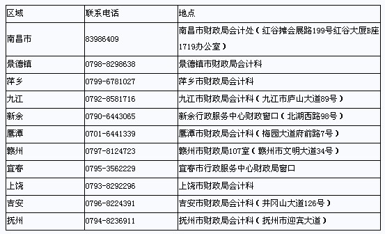 會(huì)計(jì)職稱最新報(bào)名時(shí)間解析及報(bào)名指南