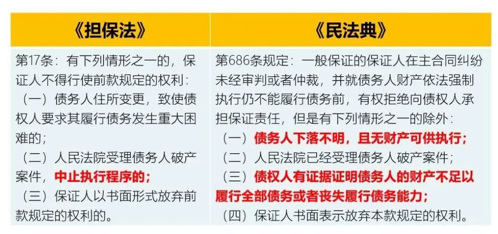 最新民法典亮點,最新民法典亮點?