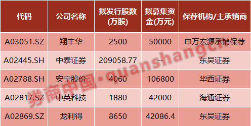 新股IPO最新動(dòng)態(tài)，自然美景的探索之旅，探尋內(nèi)心寧?kù)o的啟程