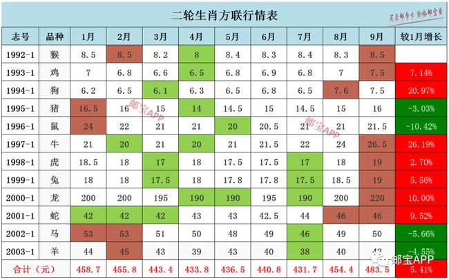 二輪生肖最新報價，收藏投資的新熱點，市場行情一覽