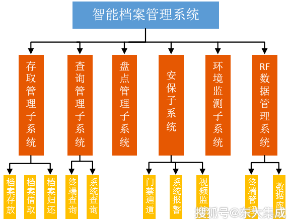 石家莊隔墻板 第442頁