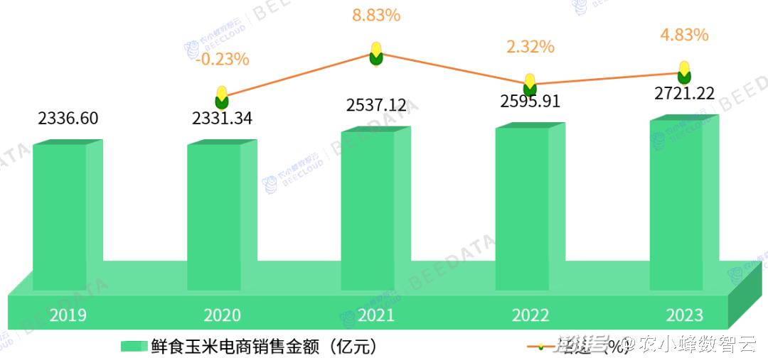 2024年全年資料免費(fèi)大全優(yōu)勢,數(shù)據(jù)引導(dǎo)設(shè)計方法_風(fēng)尚版16.350