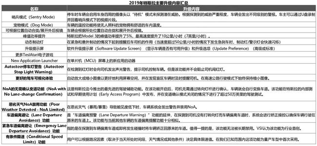 2024年新奧全年資料,統(tǒng)計信息解析說明_自由版16.883