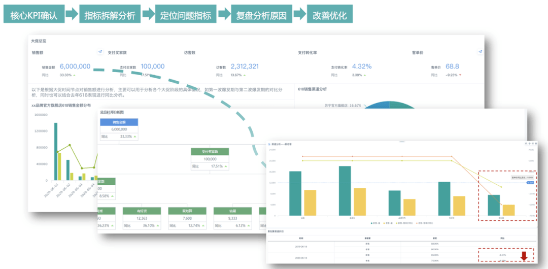 一碼出特,數(shù)據(jù)分析計劃_親和版16.720