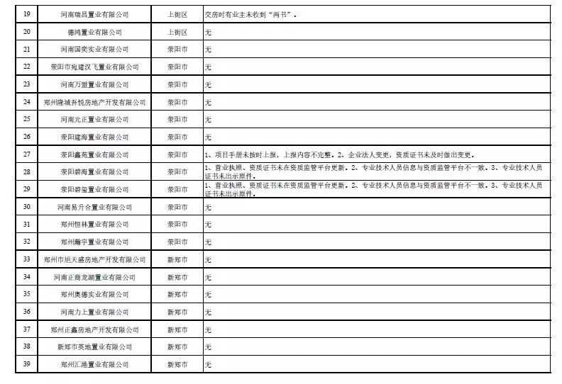 濟(jì)南隔墻板 第429頁