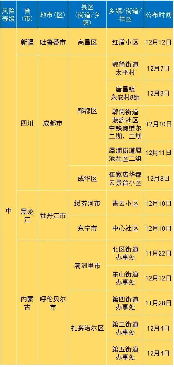 內(nèi)蒙古疫情風險等級最新劃分揭曉????
