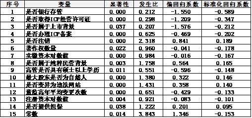 新澳門(mén)一肖一碼中恃,實(shí)證數(shù)據(jù)分析_家居版65.872
