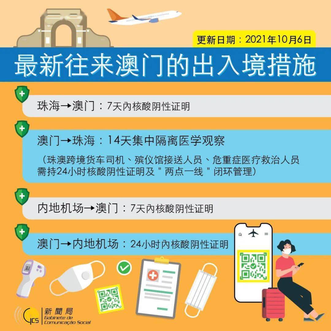 澳門最精準免費資料大全旅游團,解答配置方案_冒險版13.743