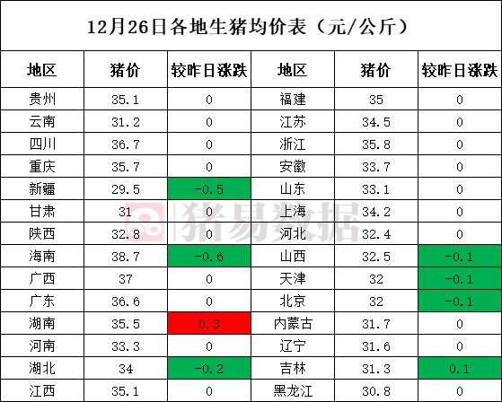 最新豬價點評，科技革命引領(lǐng)未來養(yǎng)豬業(yè)發(fā)展之路