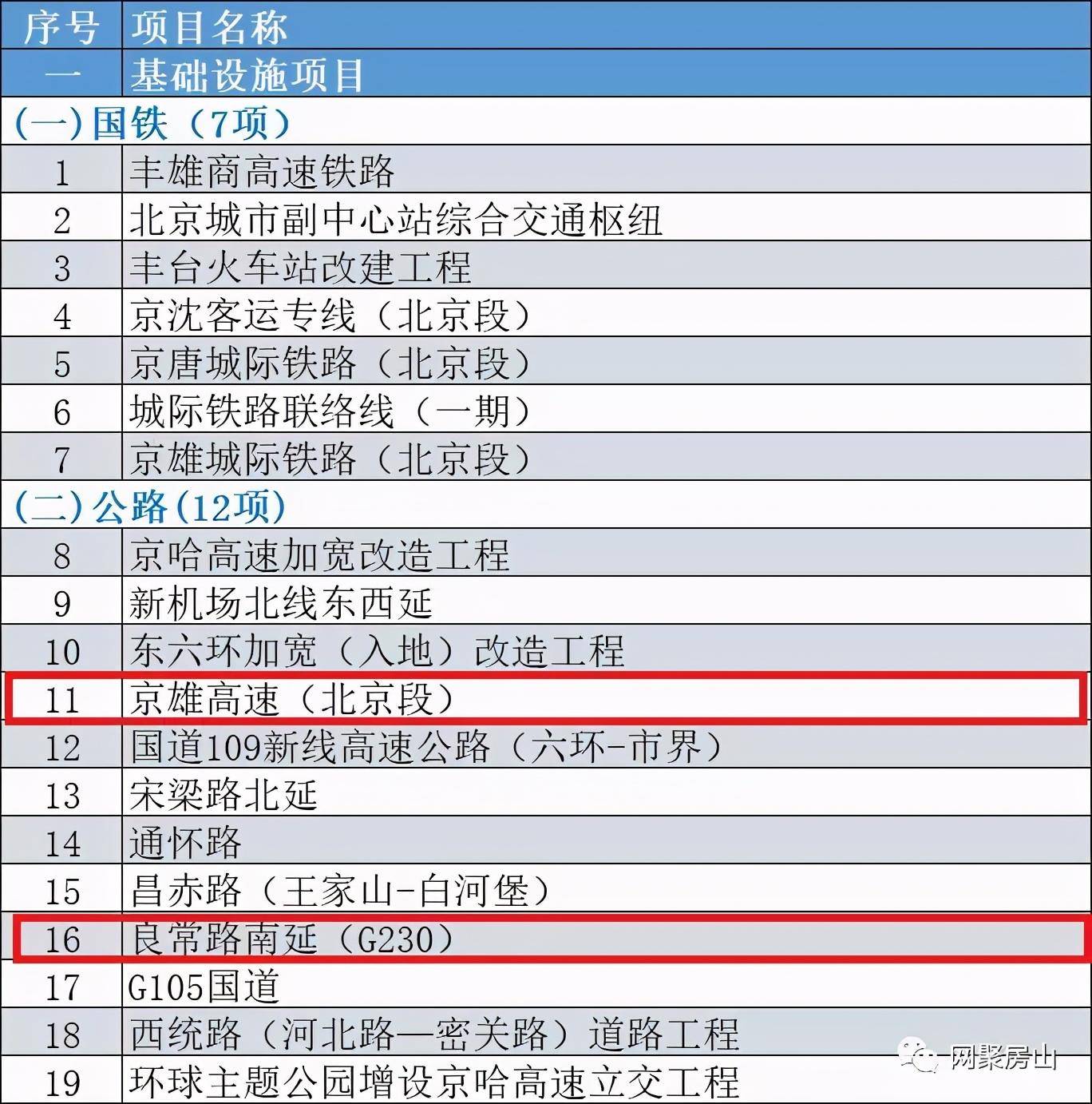 新型空心隔墻板 第352頁