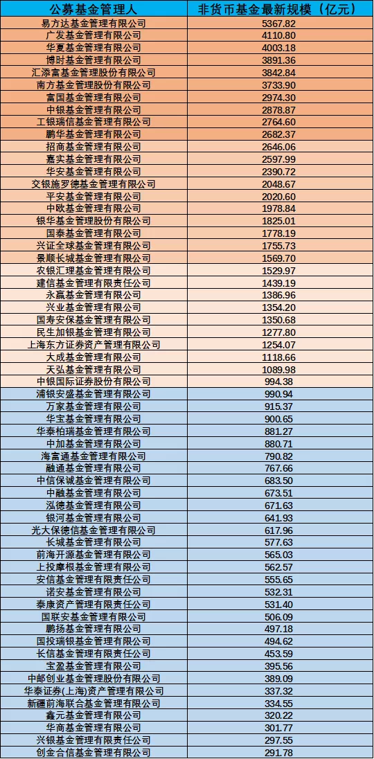 最新基金排名,最新基金排名，投資領(lǐng)域的熱門焦點(diǎn)