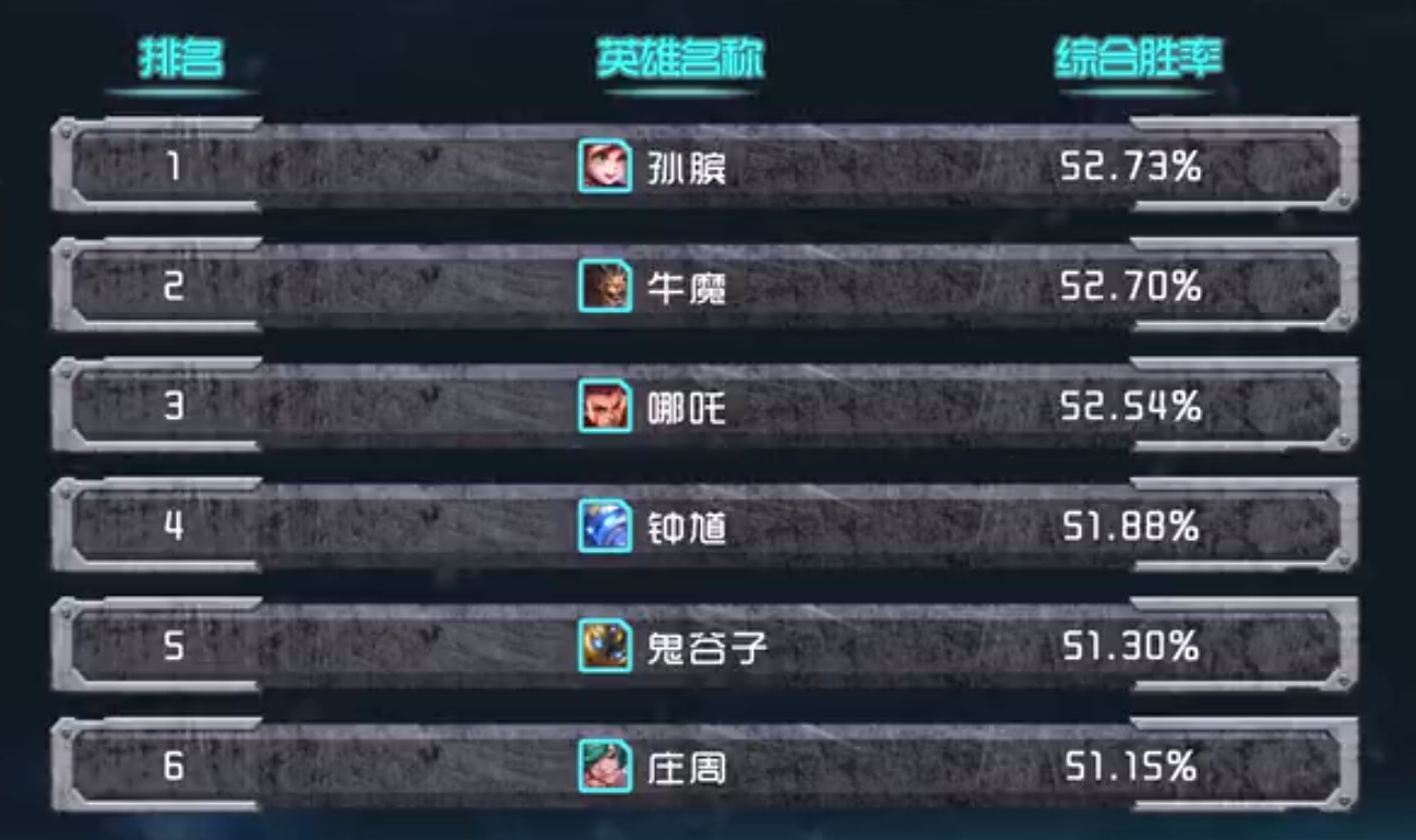 最新輔助榜單,最新輔助榜單，揭示其在特定領(lǐng)域或時(shí)代中的背景、影響與地位