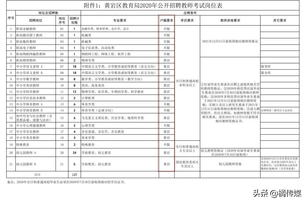 黃巖最新職位招聘，一起探索自然美景，尋找內(nèi)心平靜之旅