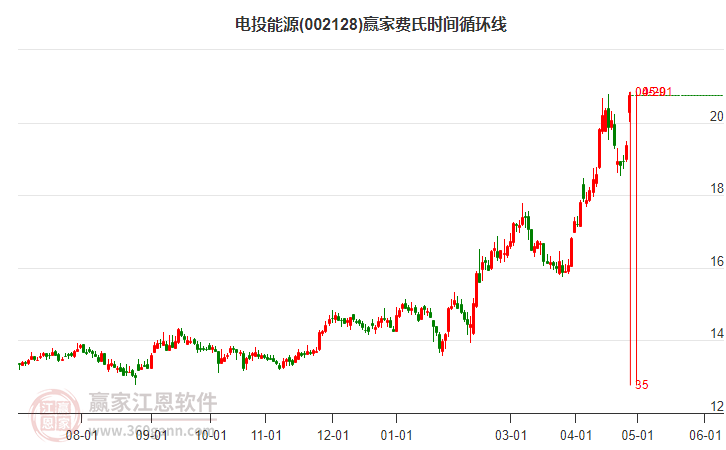 國家電投股票，股市中的穩(wěn)健力量與溫情故事
