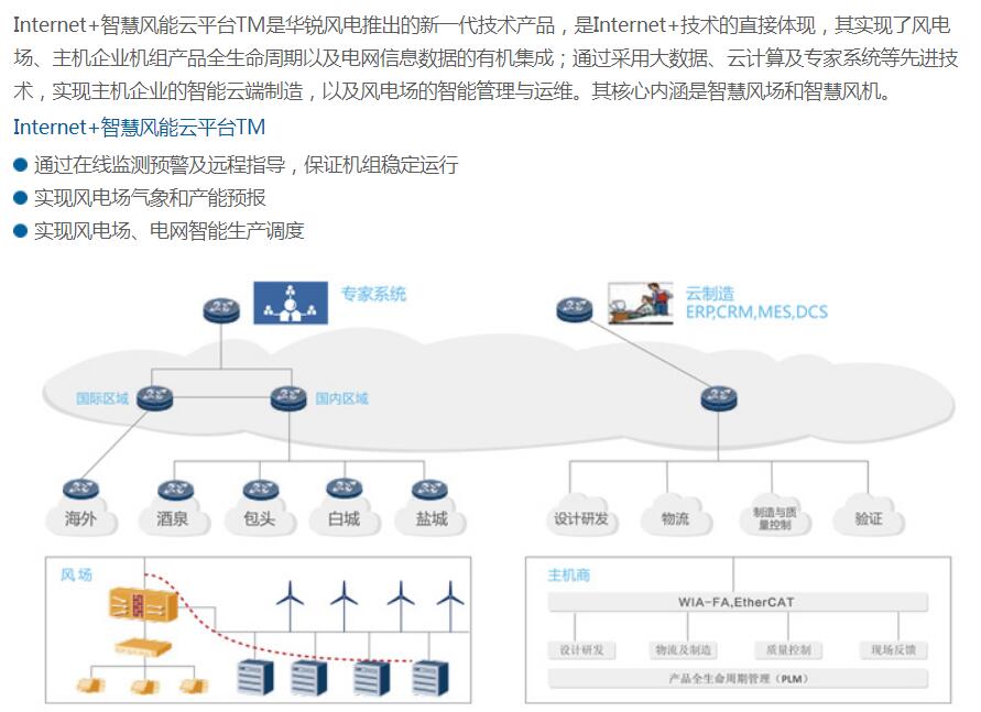 華銳風電最新消息倒閉,方案優(yōu)化實施_裝飾版23.264