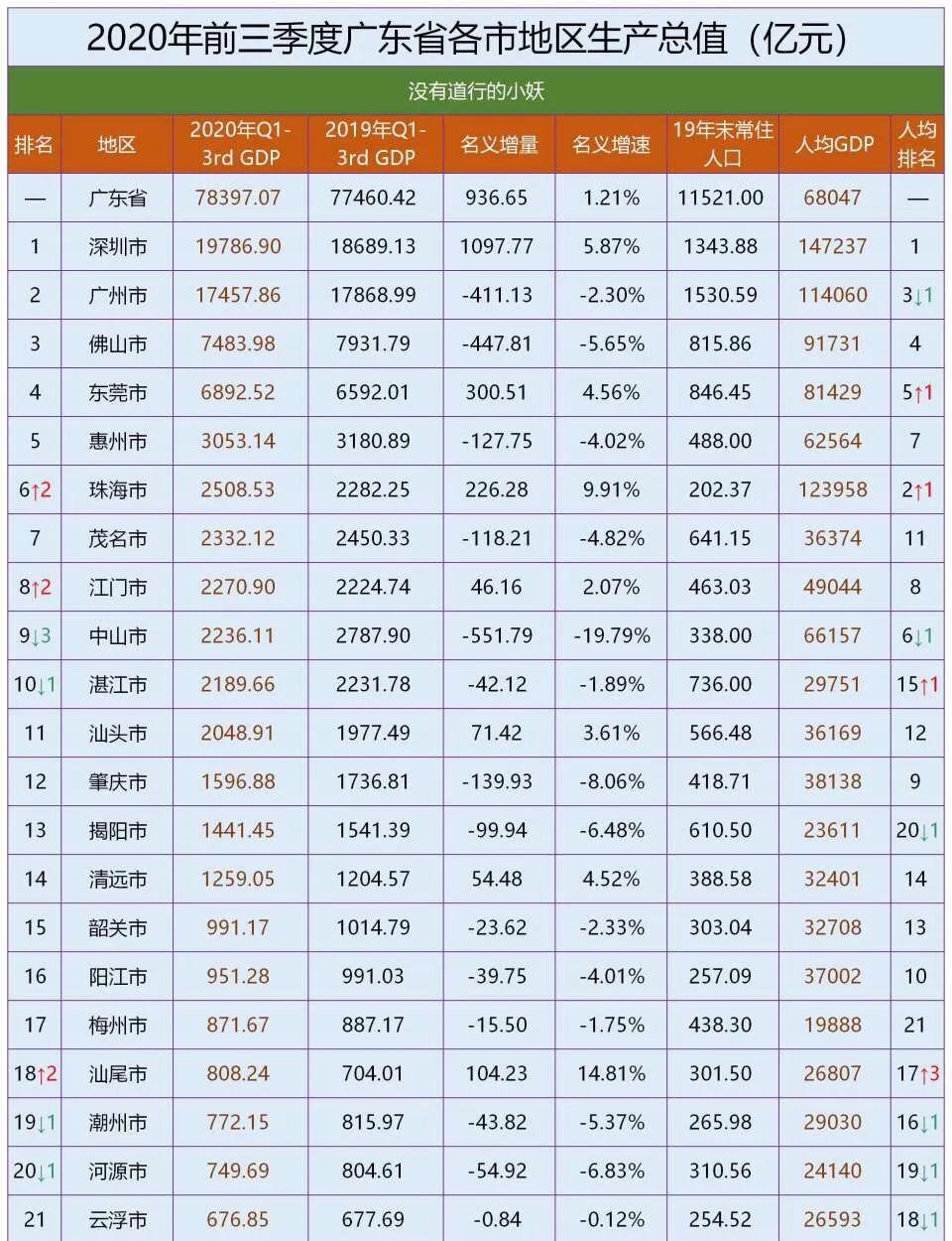 廣東省大學(xué)排名2017最新排名,系統(tǒng)評估分析_兒童版23.121