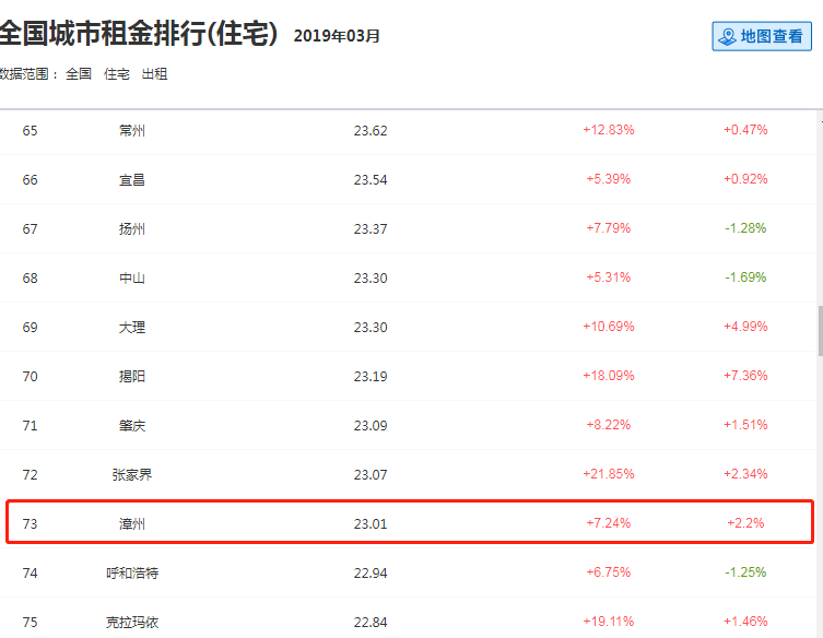 漳州最新房價(jià)信息查詢及房源推薦????