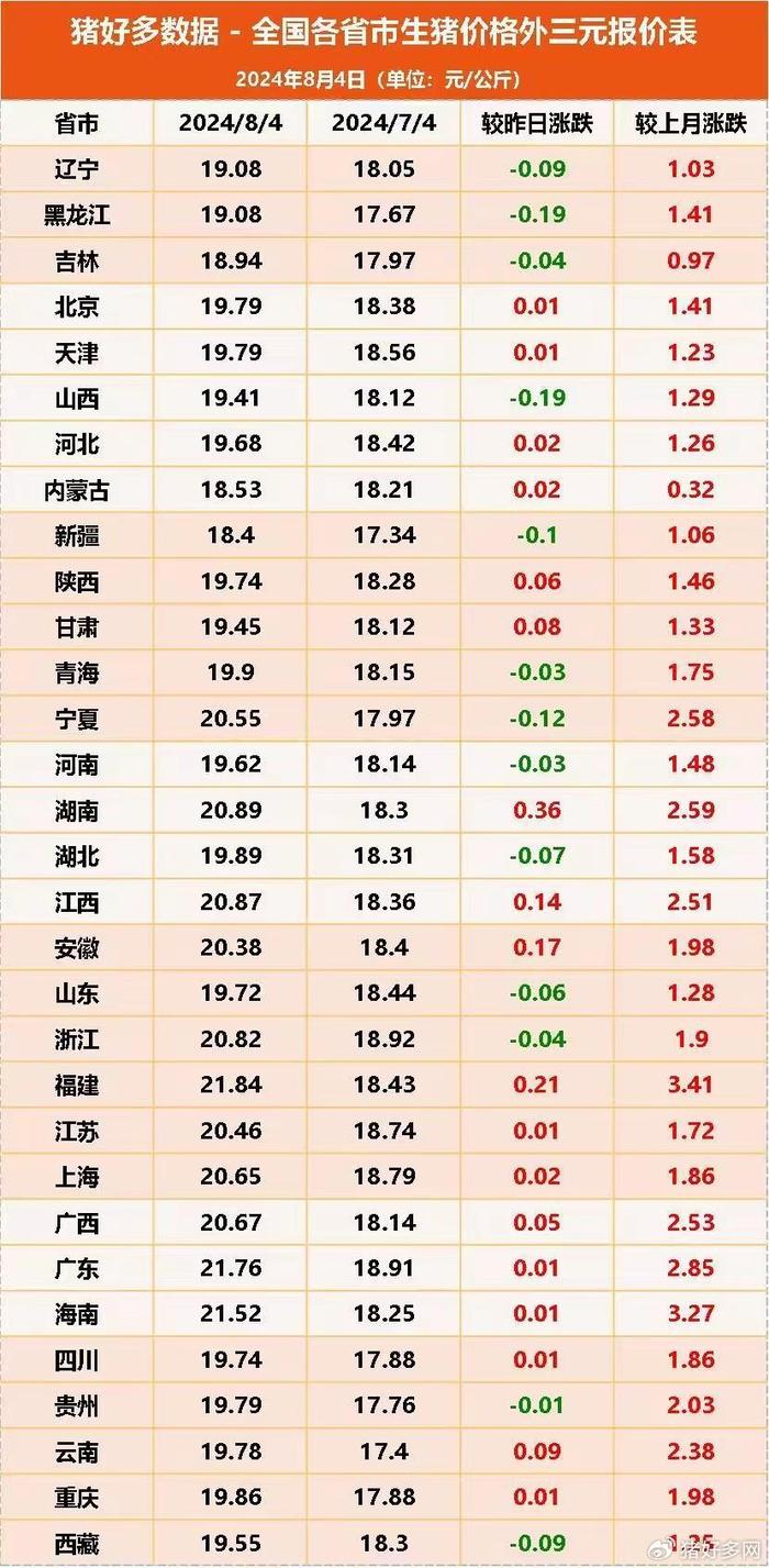 今日豬價最新專家預(yù)測，深度分析與觀點闡述的全面解讀