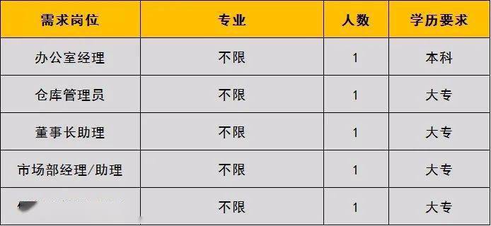 丹北鎮(zhèn)最新招聘信息，啟程變化浪潮，鑄就自信輝煌之路