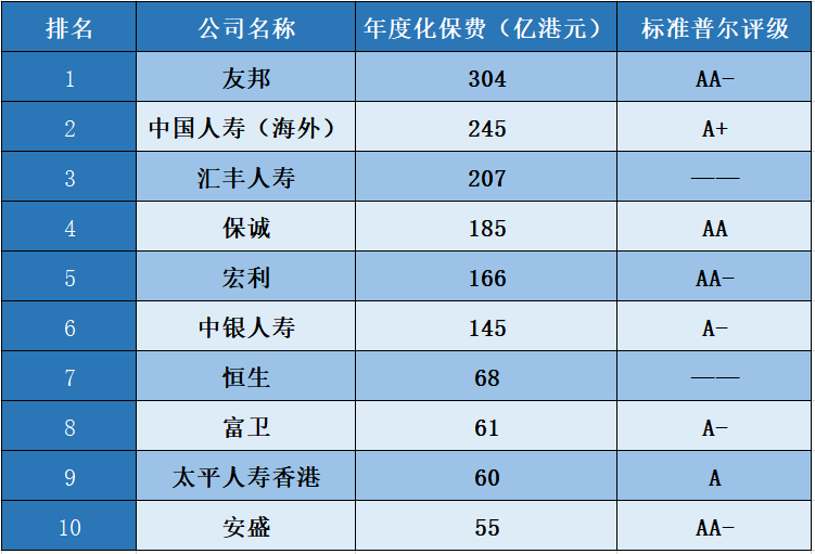 香港保險(xiǎn)最新排名，學(xué)習(xí)之旅與自信的成就之路揭秘