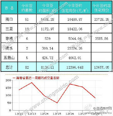 海口澄邁最新房價,?？诔芜~最新房價，變化帶來機遇，學習鑄就自信