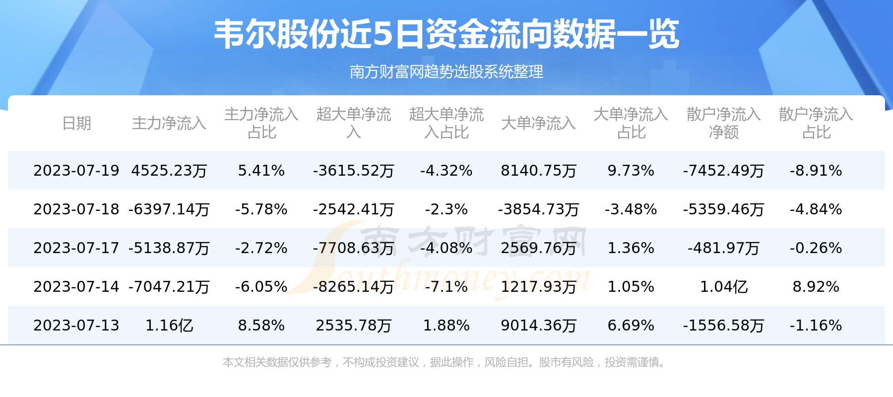 韋爾股份最新公告深度解析及評(píng)述