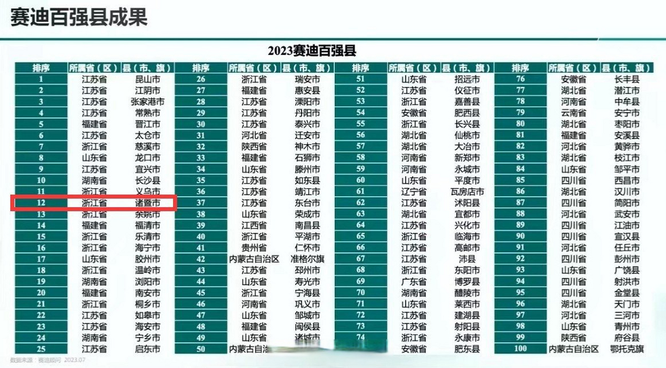 最新中國(guó)百?gòu)?qiáng)縣概覽，縣域經(jīng)濟(jì)蓬勃發(fā)展新篇章