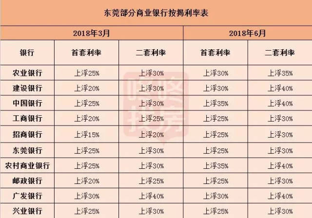 惠州房貸最新利率表,??惠州房貸最新利率表??一網(wǎng)打盡！