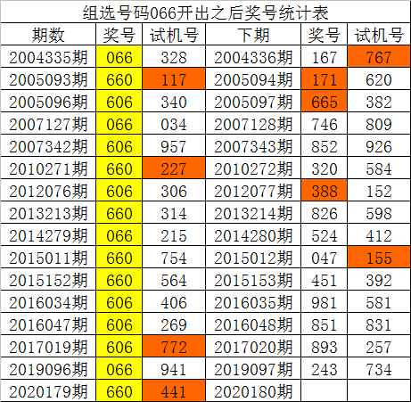 2025年新澳門彩歷史開獎記錄走勢圖,時尚法則實現_樂享版62.690