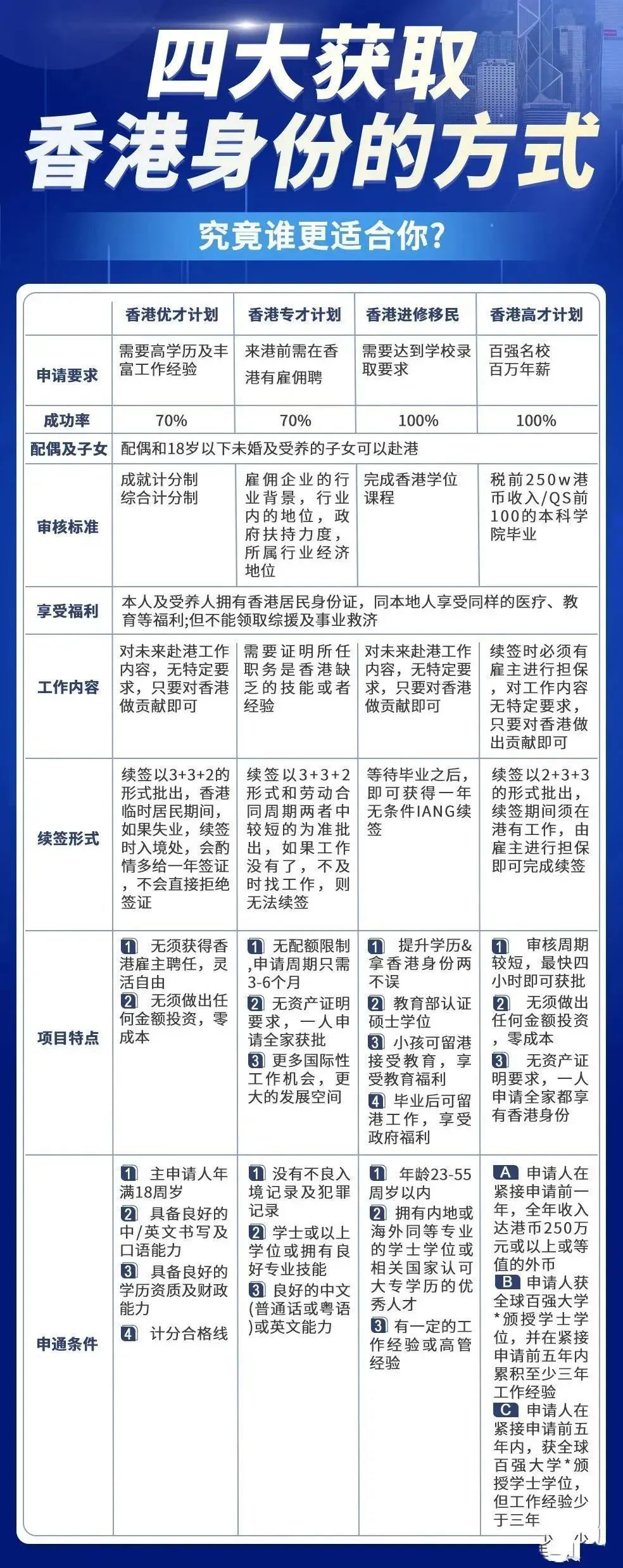 2025香港全年免費(fèi)資料,深入挖掘解釋說明_遠(yuǎn)程版62.852
