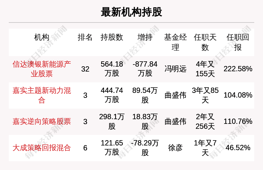新型空心隔墻板 第219頁(yè)
