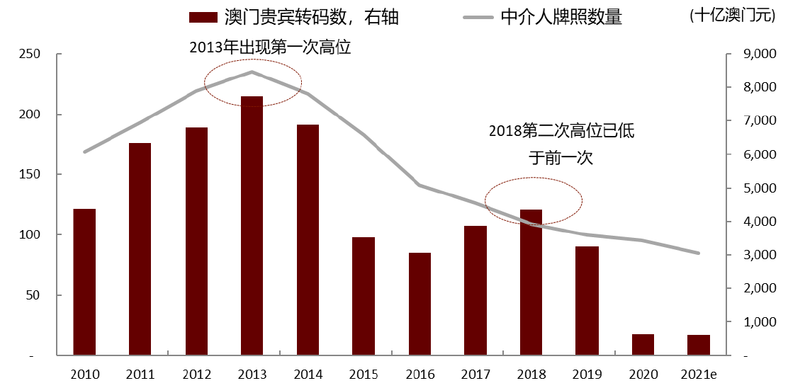 澳門一肖一碼100%精準的背景故事,時代變革評估_復興版62.771
