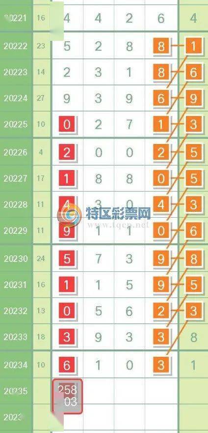 澳門今晚開特馬+開獎結果課優(yōu)勢,決策支持方案_先鋒科技62.244