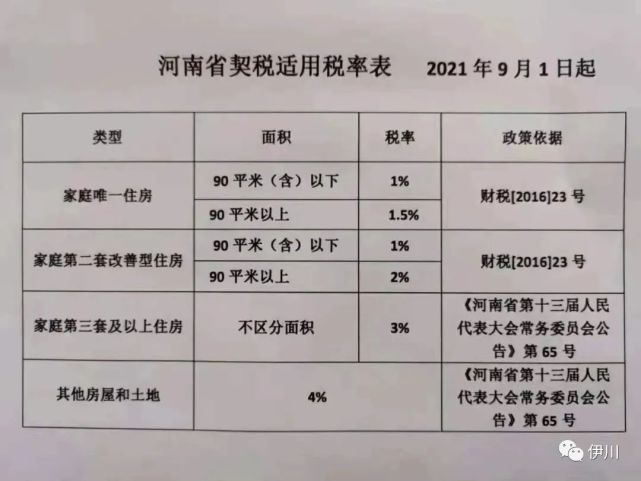 沭陽最新契稅政策解讀，輕松了解，應對無憂