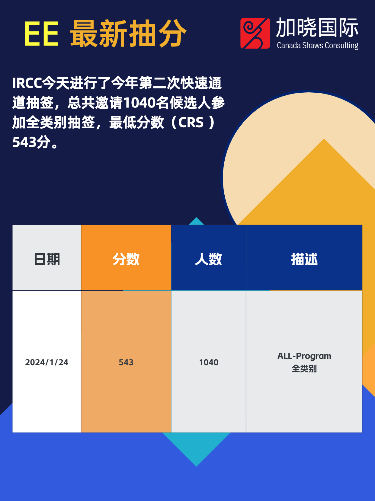 EE最新分，引領(lǐng)電氣工程的三大要點深度解析
