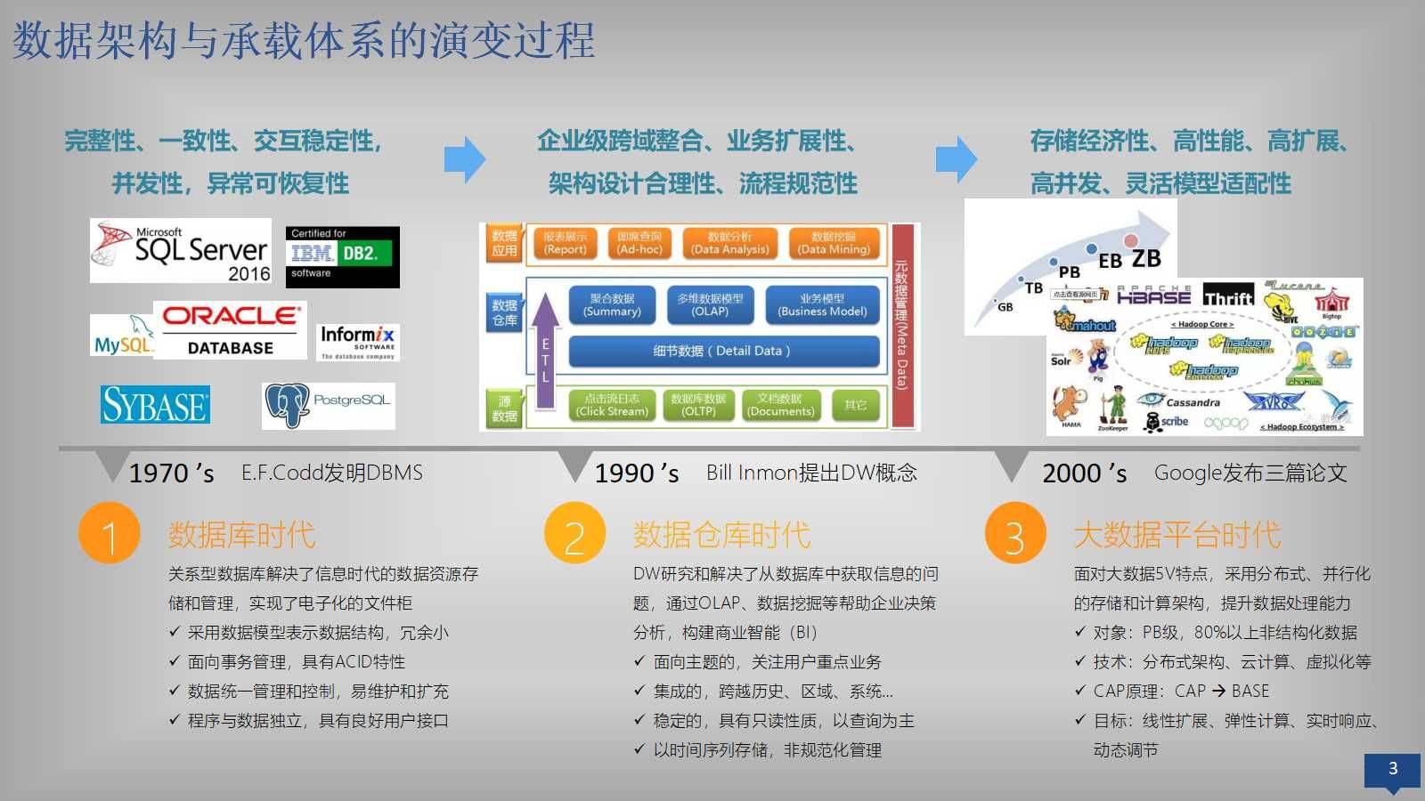 2025年正版資料免費(fèi)大全中特,數(shù)據(jù)管理策略_高速版38.227