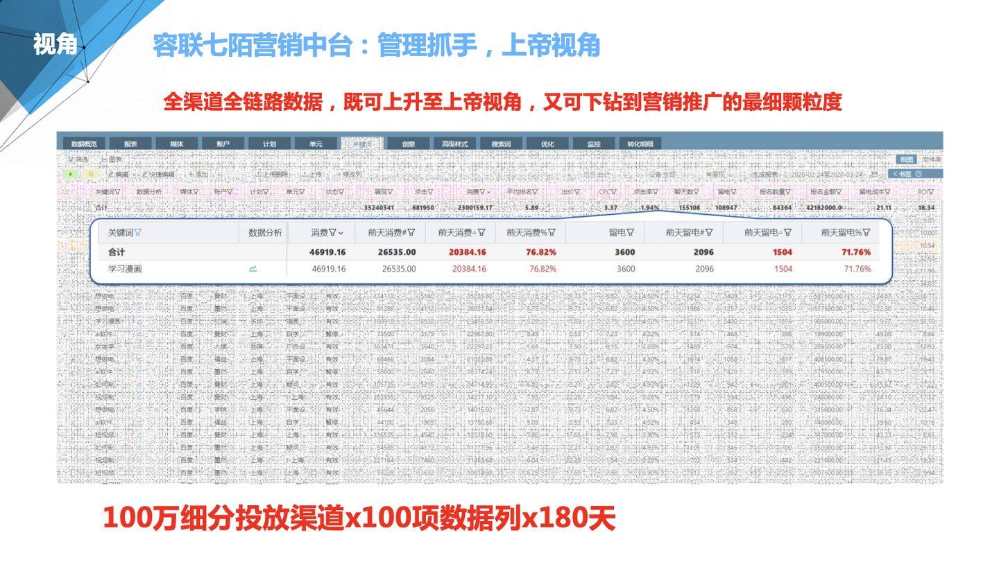 澳門管家婆100中,全方位數(shù)據(jù)解析表述_零障礙版38.320