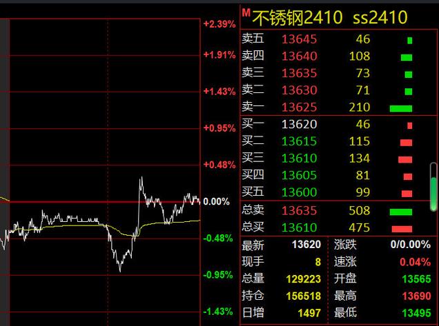 螺鋼期貨實(shí)時(shí)行情，自然美景的心靈探索之旅