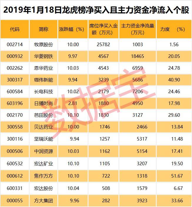 方大股票行情及小巷特色小店探秘
