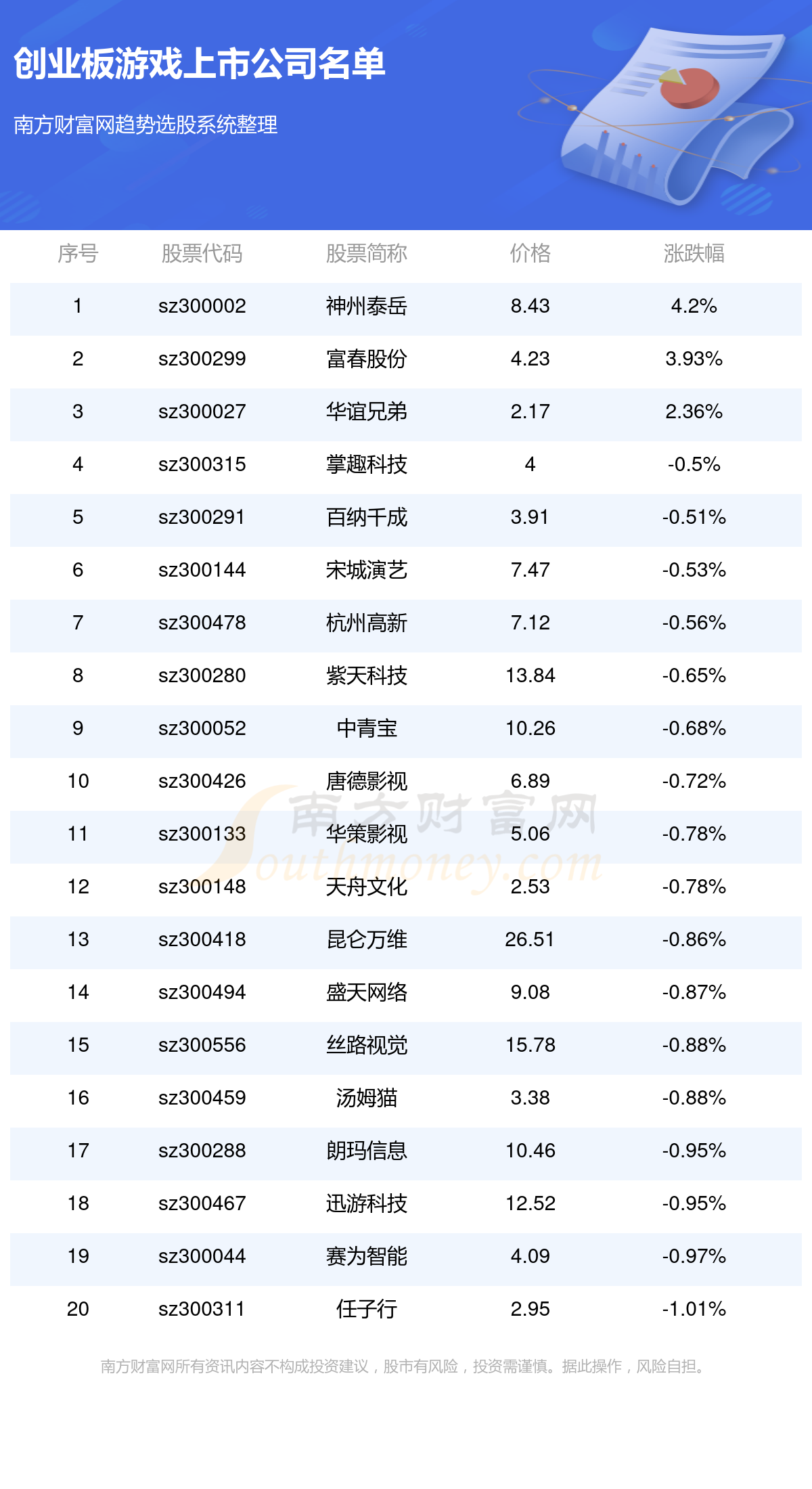 重磅揭秘，創(chuàng)業(yè)板上市公司名單——投資新風(fēng)向標(biāo)！