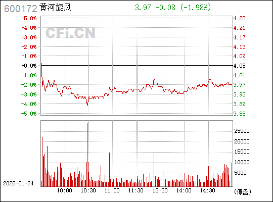 黃河漩風(fēng)股票行情深度解析及市場(chǎng)走勢(shì)探討