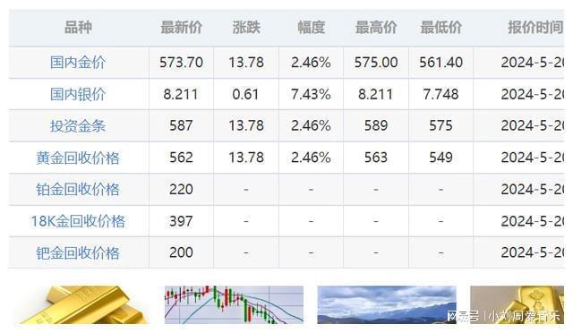 最新國際現(xiàn)貨金價行情動態(tài)