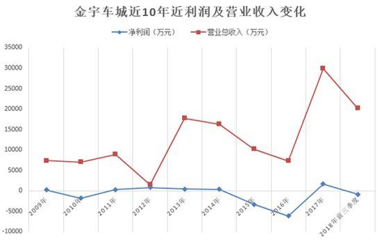 金宇股票，投資新機遇來臨??
